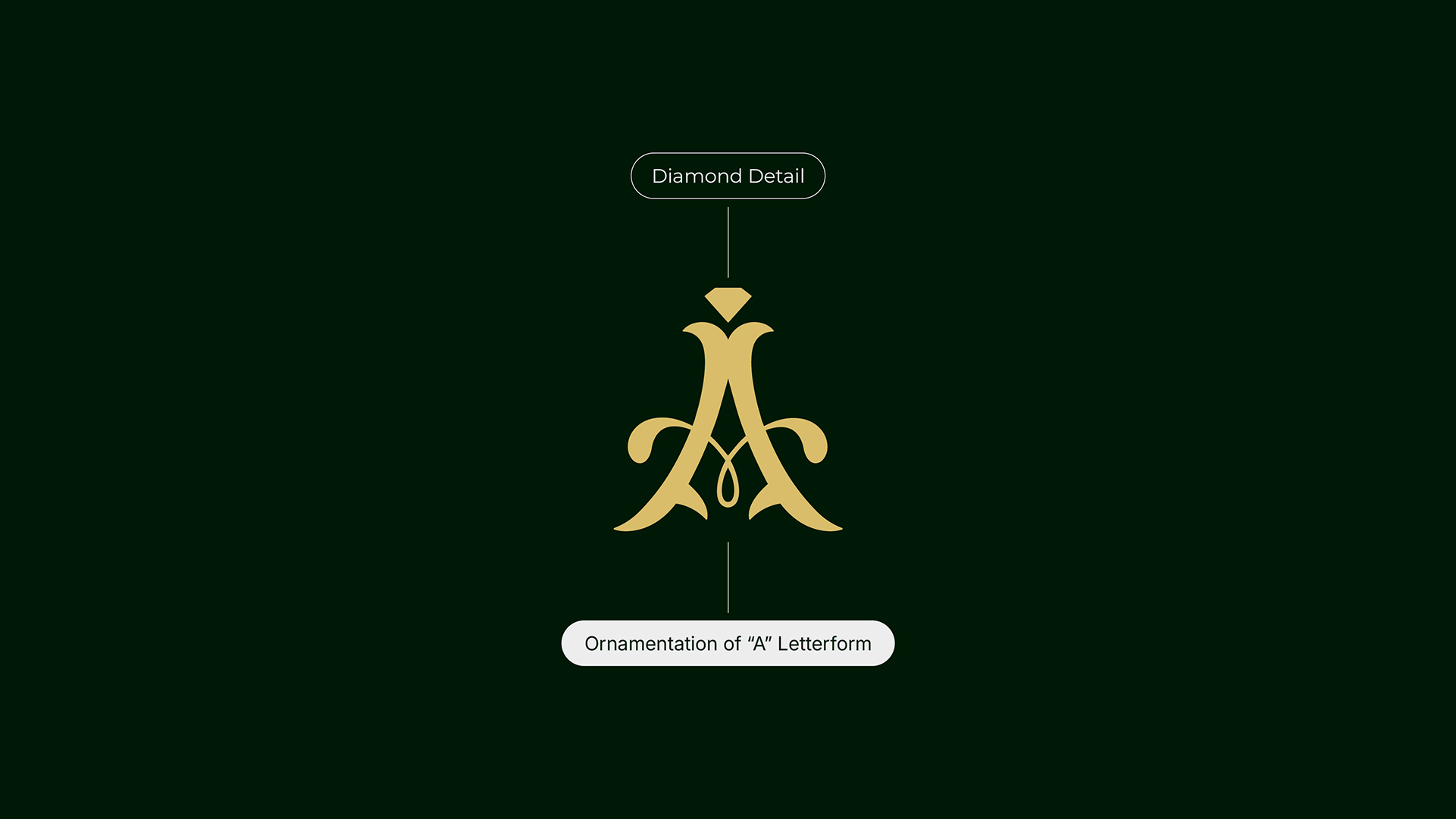 Aureaux monogram detail