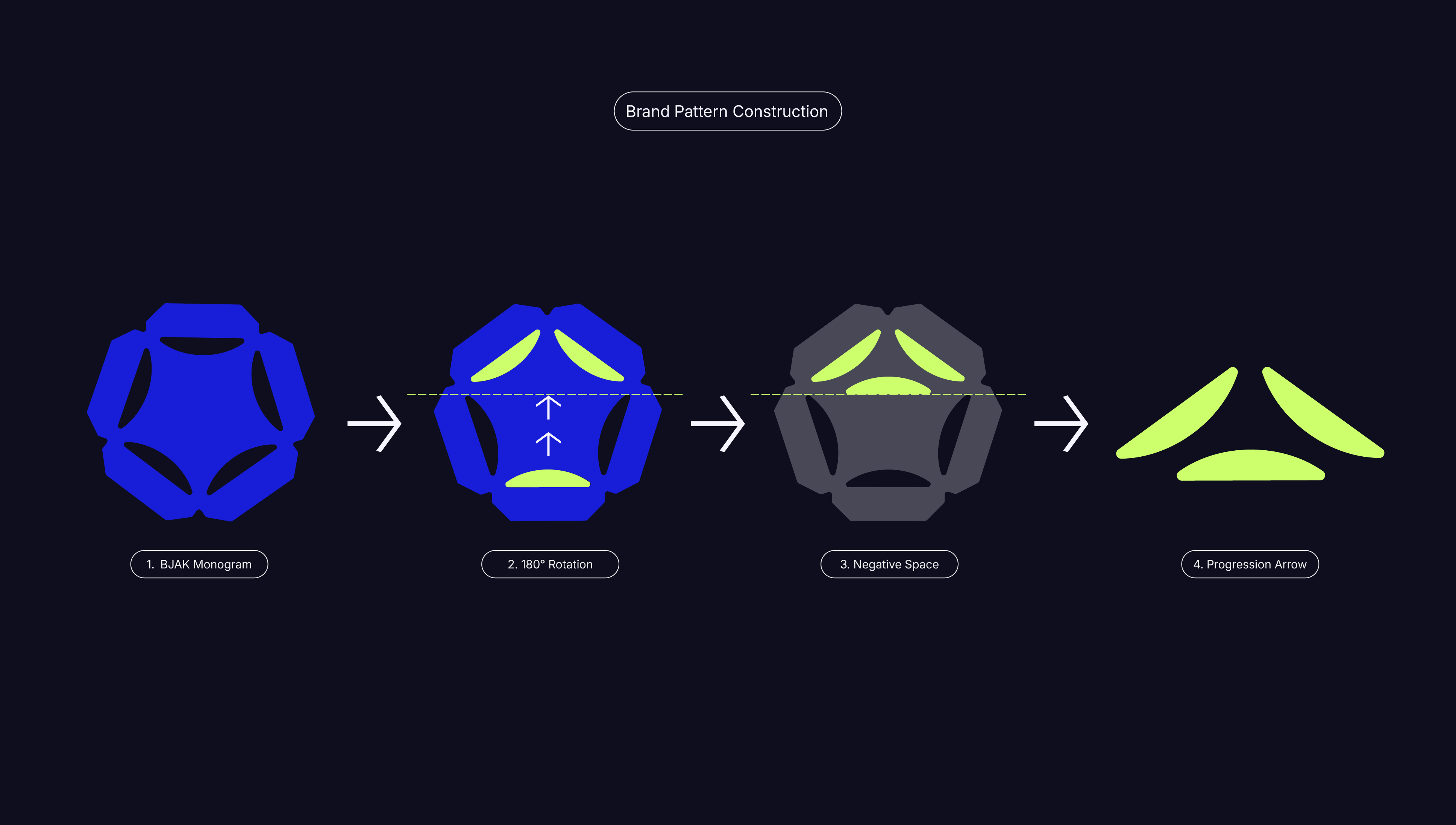 BJAK brand identity