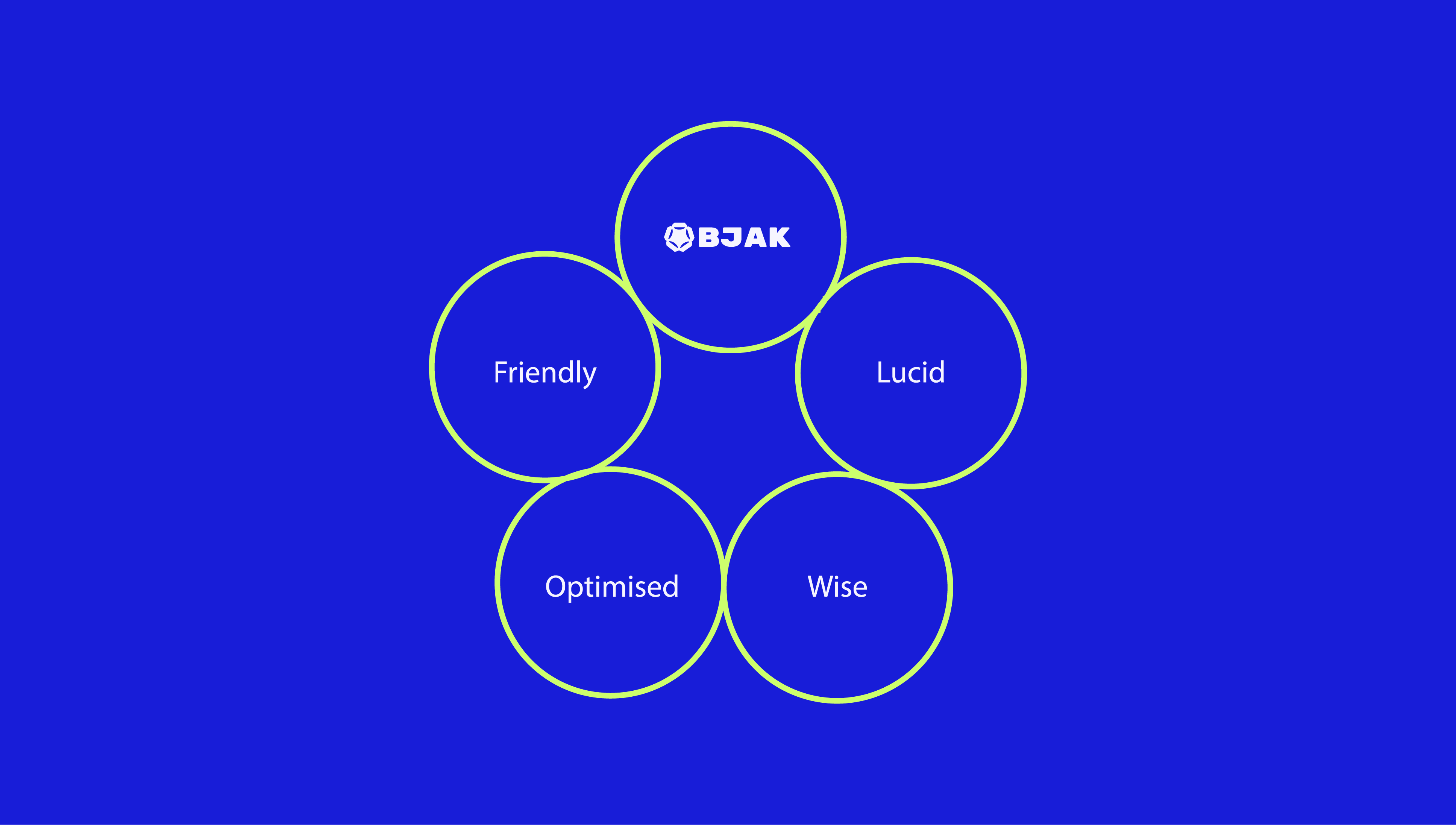 BJAK brand identity