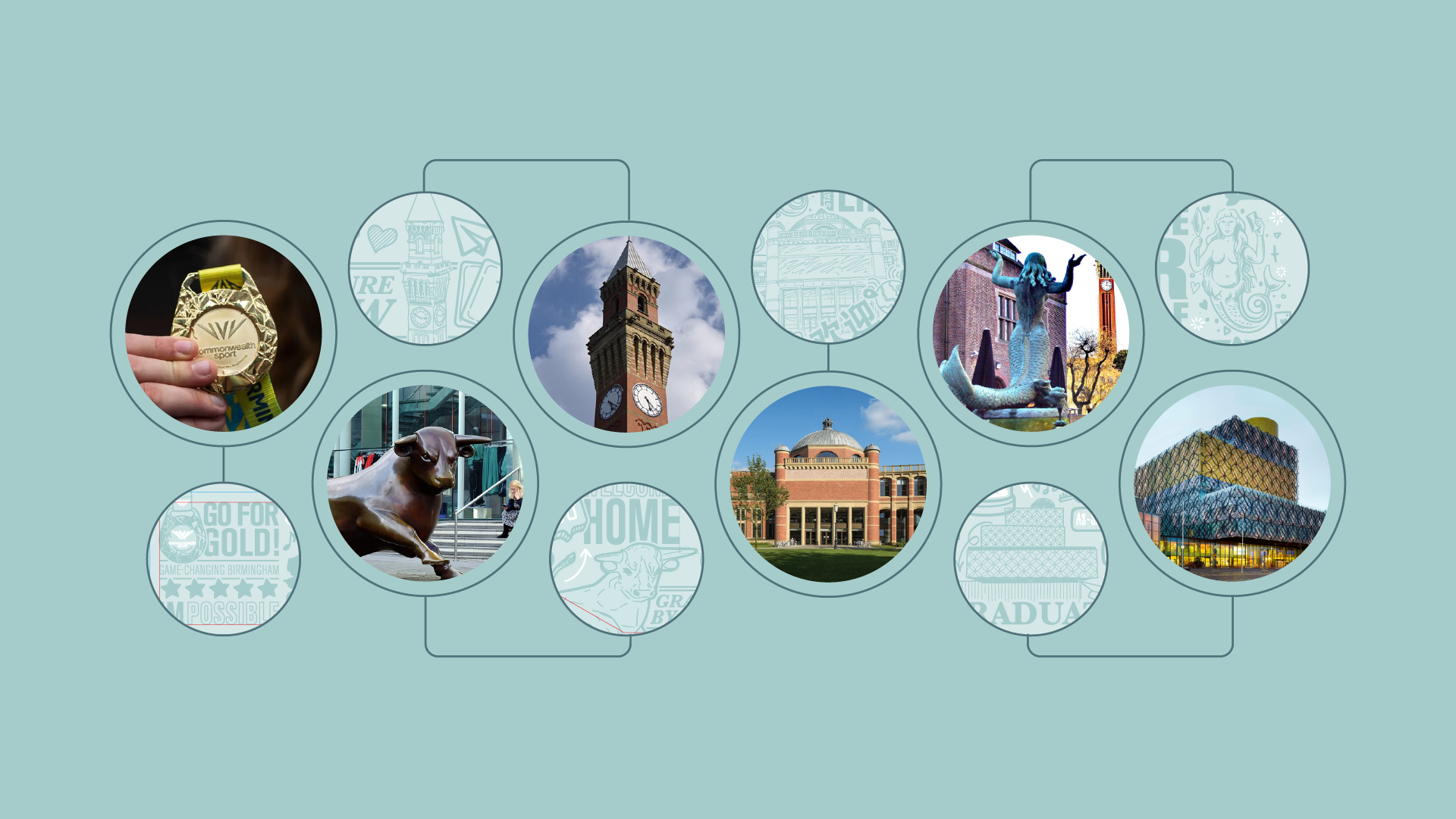Reference board pairing photographs of Birmingham landmarks — a Commonwealth Games medal, the Bullring bull, Old Joe, the Barber Institute, the Floozie in the Jacuzzi and the Library of Birmingham — with their illustrated counterparts