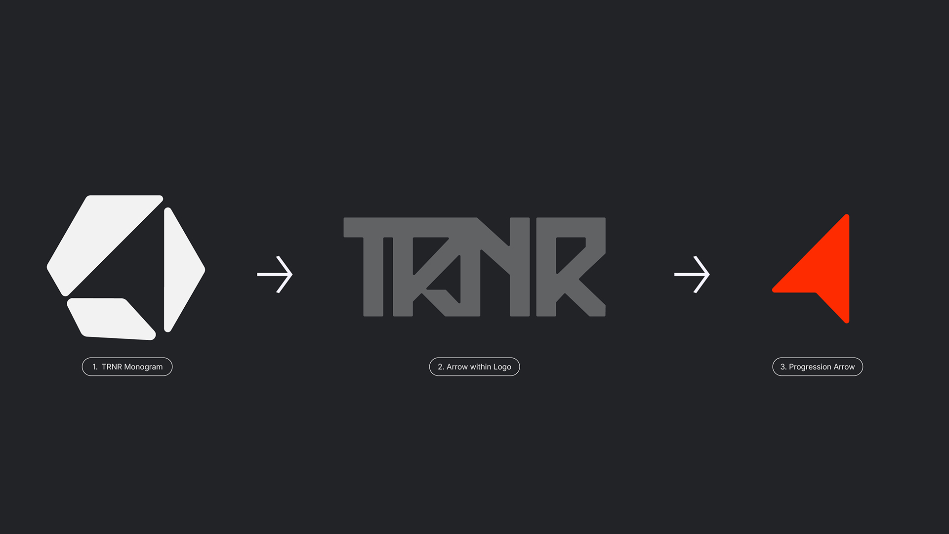 TRNR monogram to progression arrow breakdown